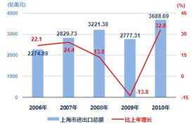 遼寧省人民政府