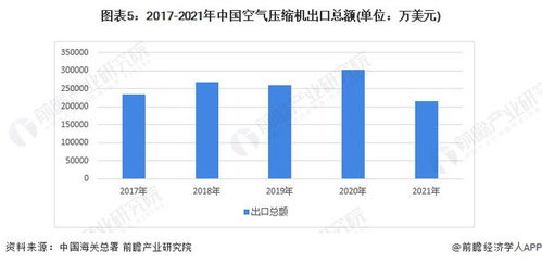 2022年中國(guó)空氣壓縮機(jī)行業(yè)進(jìn)出口市場(chǎng)現(xiàn)狀分析 進(jìn)出口結(jié)構(gòu)差異大