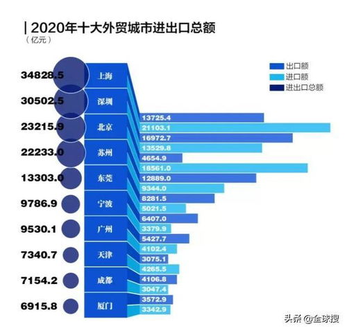 中國(guó) 入世 20周年,這些巨變帶來(lái)全球貿(mào)易市場(chǎng)機(jī)遇