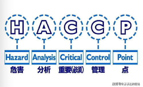 進出口食品企業,知道HACCP是什么嗎 有什么應用