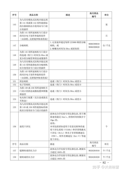 兩用物項和技術進出口許可證管理目錄