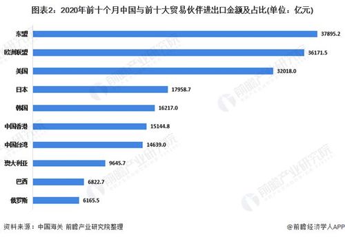 貿易方式持續優化【組圖】|進出口_網易訂閱