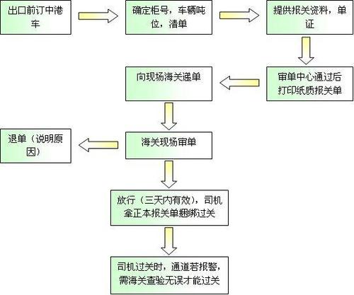 暫時進出口物品清關/展覽品上海進口清關