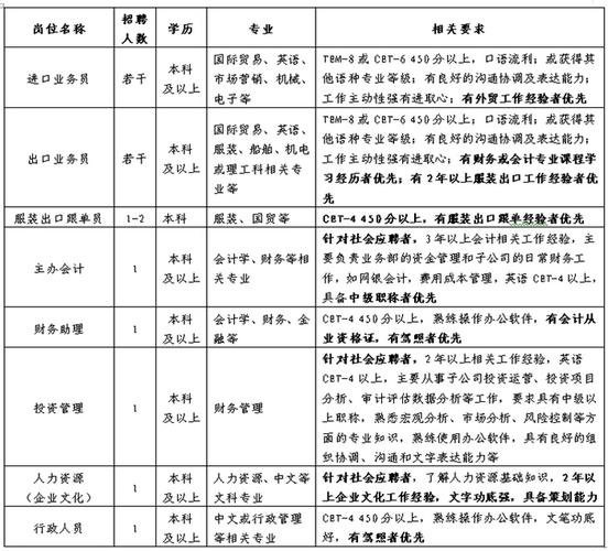 2015年10月安徽省技術進出口股份有限公司招聘啟事