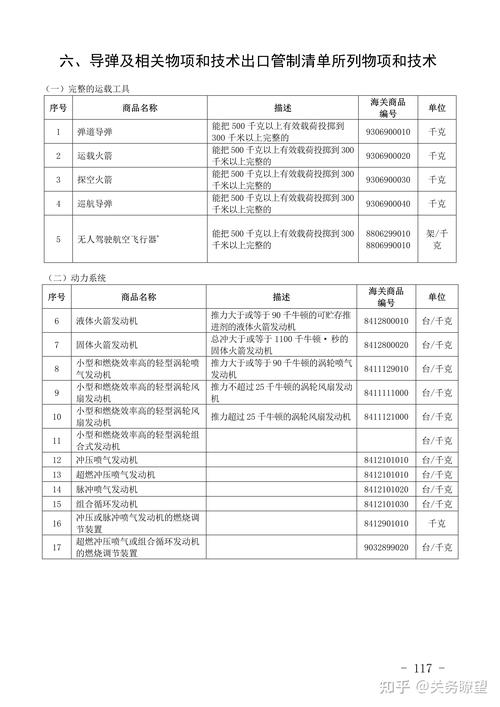 兩用物項和技術進出口許可證管理目錄