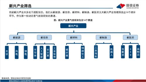 新興產業動態景氣判斷框架