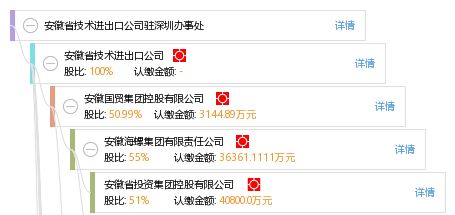 安徽省技術進出口公司駐深圳辦事處