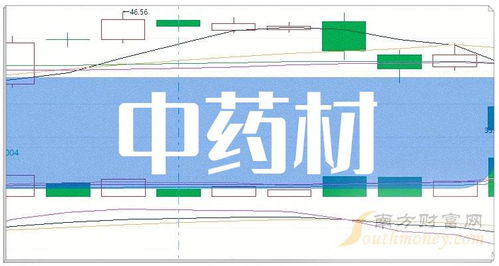 2024年中藥材概念主要利好上市公司梳理和匯總 3月1日