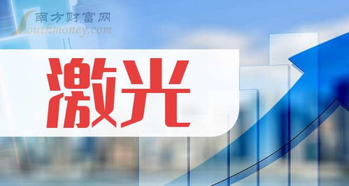2024年激光上市龍頭企業名單來了 9月25日 ,附股