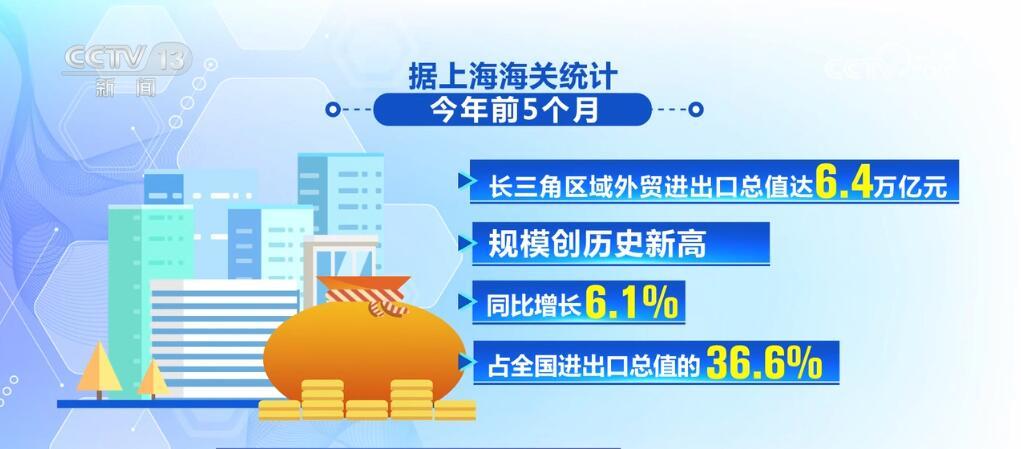 破800億件、17.5萬(wàn)億元…多項(xiàng)指標(biāo)積極向好 中國(guó)經(jīng)濟(jì)呈現(xiàn)“穩(wěn)”“進(jìn)”“好”