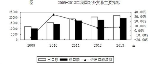 閱讀材料,回答問(wèn)題 文化貿(mào)易是對(duì)外貿(mào)易的重要內(nèi)容,文化貿(mào)易的發(fā)展有助于提升我國(guó)開(kāi)放水平和國(guó)家軟實(shí)力 高中政治