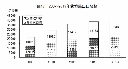 2013年國民經濟和社會發展統計公報(4)