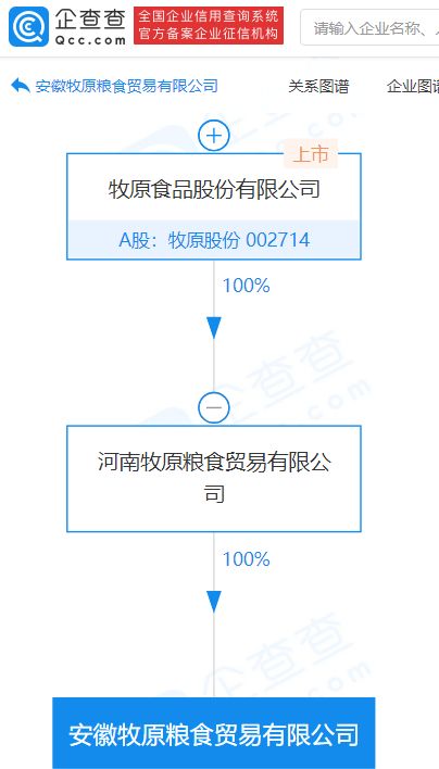 牧原股份子公司成立糧食貿易新公司,注冊資本1億元