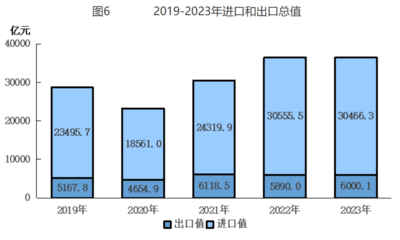 北京市2023年國(guó)民經(jīng)濟(jì)和社會(huì)發(fā)展統(tǒng)計(jì)公報(bào)