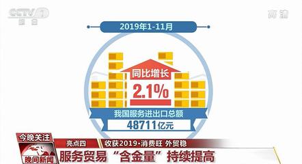 【收獲2019】我國(guó)消費(fèi)總體平穩(wěn) 快速發(fā)展呈現(xiàn)多個(gè)亮點(diǎn)
