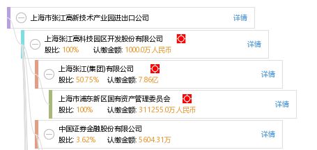 上海市張江高新技術產業園進出口公司