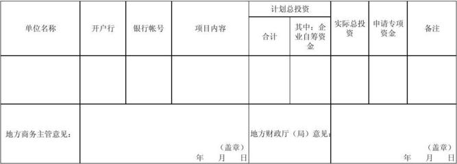 2007年優化機電和高新技術產品進出口結構調整資金 - 安徽省商務廳