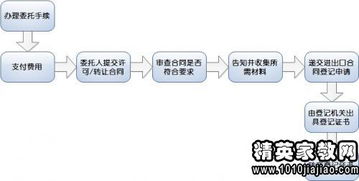 技術進出口合同范本