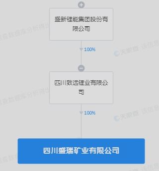盛新鋰能于四川投資新設礦業公司