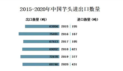 2023年香芋行業政策分析:國家政策促進香芋產業發展