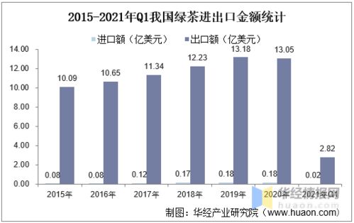 2020年中國綠茶產量 銷量及進出口現狀分析,綠茶產量增長迅速
