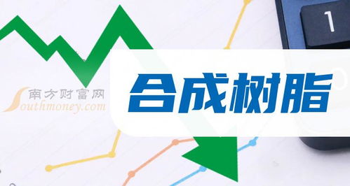 合成樹脂概念股名單看這里 2024 6 18