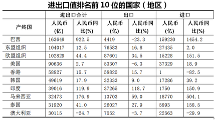 一季度德州貨物貿(mào)易進(jìn)出口80.6億元 增幅列全省第一位