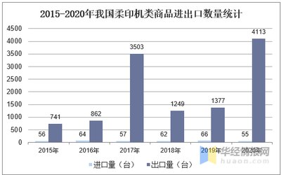 2020年我國(guó)衛(wèi)星式柔印機(jī)銷售現(xiàn)狀及進(jìn)出口分析,柔印及其制造業(yè)將迎來(lái)春天「圖」