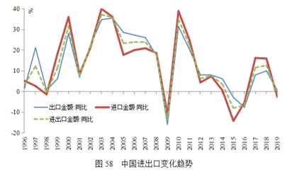 趨勢(shì)力量逐步顯化、潛在增速可能下滑--需要深化改革開(kāi)放