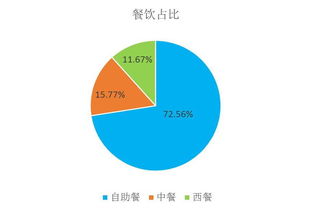 2016上半年中國酒店業移動互聯網營銷數據分析報告